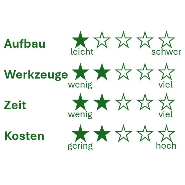 Der Aufbau der Outdoor-Lounge KYOTO ist sehr einfach. Der Aufbau der Outdoor-Lounge KYOTO ist sehr einfach.