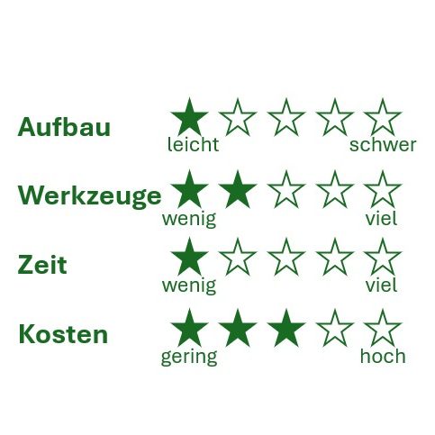 Sehr einfacher Aufbau der DIY outdoor-lounge KYOTO. Du brauchst wenige Tools und es geht schnell. Die Balken für die Beine sind für das 2-Sitzer-Sofa verhältnismäßig teuer Sehr einfacher Aufbau der DIY outdoor-lounge KYOTO