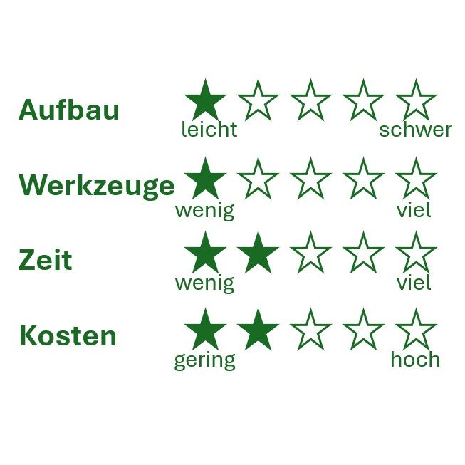 Leichter Aufbau des outdoor-lounge.com Sofas TUSCANY Das DIY outdoor-lounge.com Sofa TUSCANY ist leicht aufzubauen, man braucht wenig Werkzeug, braucht etwa 5 Stunden zum Aufbau und ist günstig