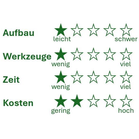 Der Aufbau der Outdoor Lounge OSAKA ist sehr einfach. Du benötigst nur wenig Werkzeug. Die Aufbauzeit ist etwa 4 Stunden. Die Kosten liegen bei etwa 220€ Material. Der Aufbau der Outdoor Lounge OSAKA ist sehr einfach.