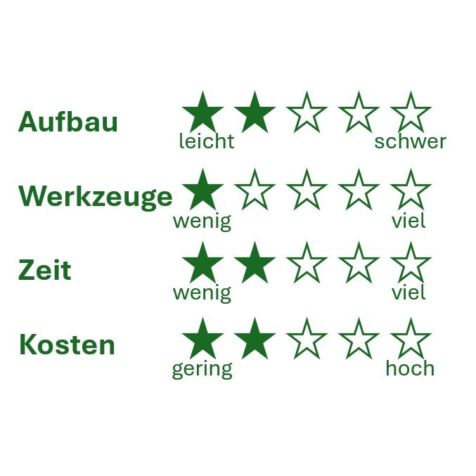Der Schwierigkeitsgrad des Aufbaus ist leicht. Aufpassen an der Lehne! Der Schwierigkeitsgrad des Aufbaus ist leicht. Aufpassen an der Lehne!